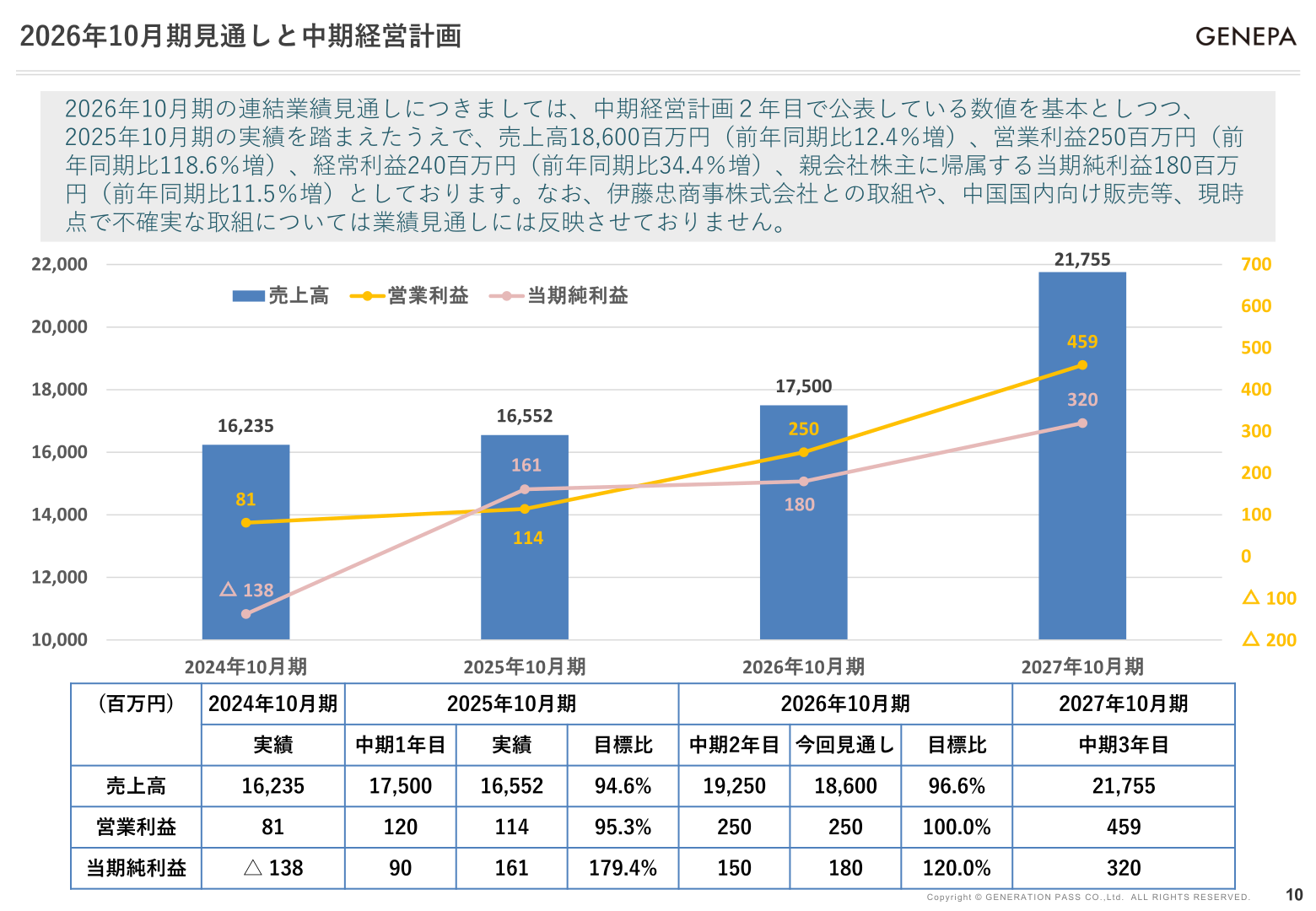 2026年10月期見通しと中期経営計画