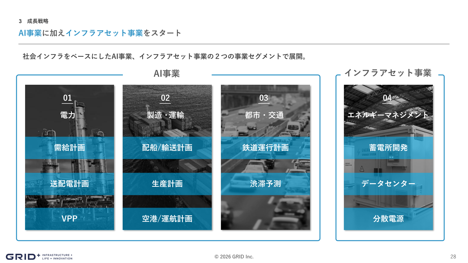 AI事業・インフラアセット事業の事業領域