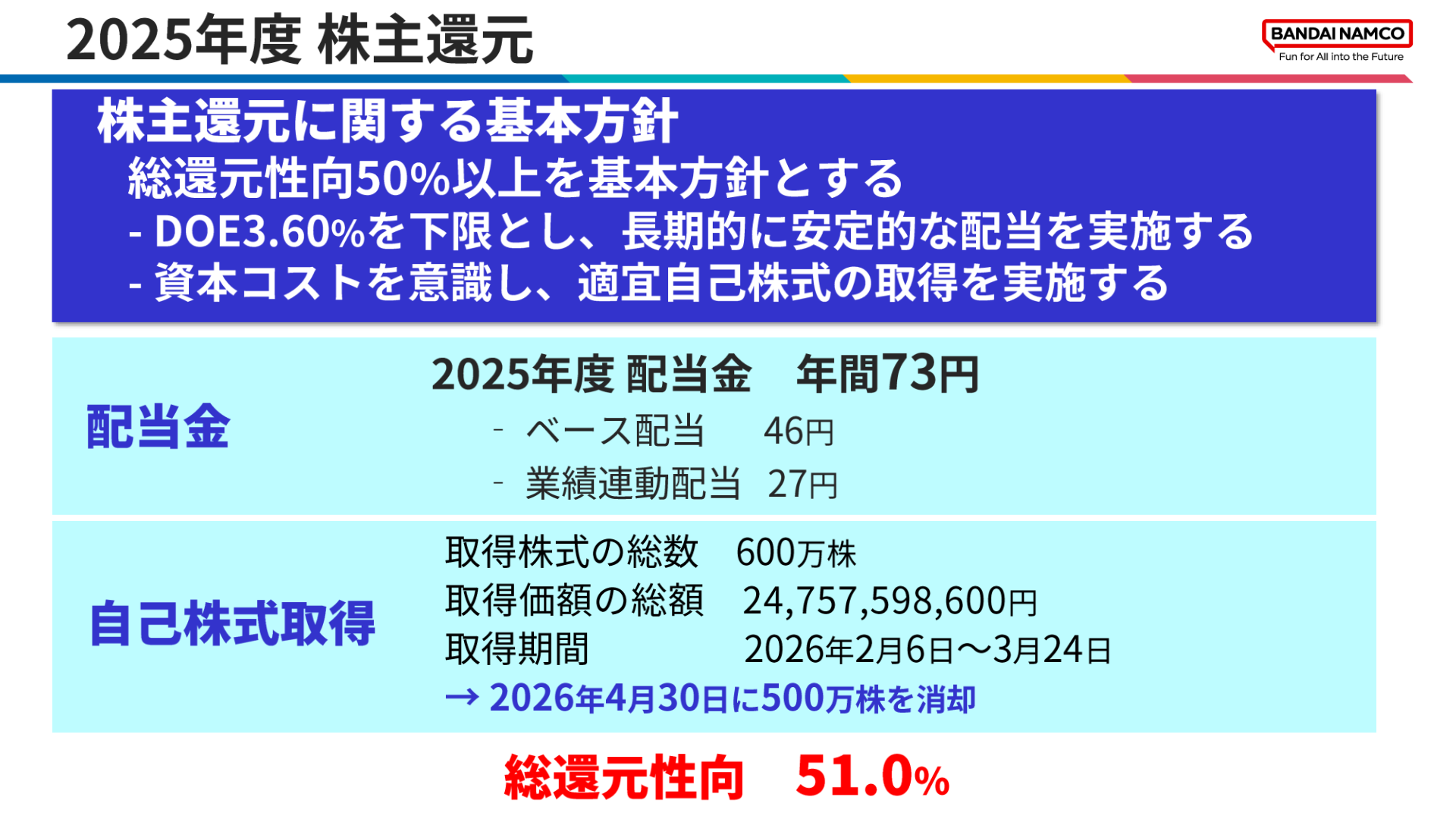 2025年度 株主還元