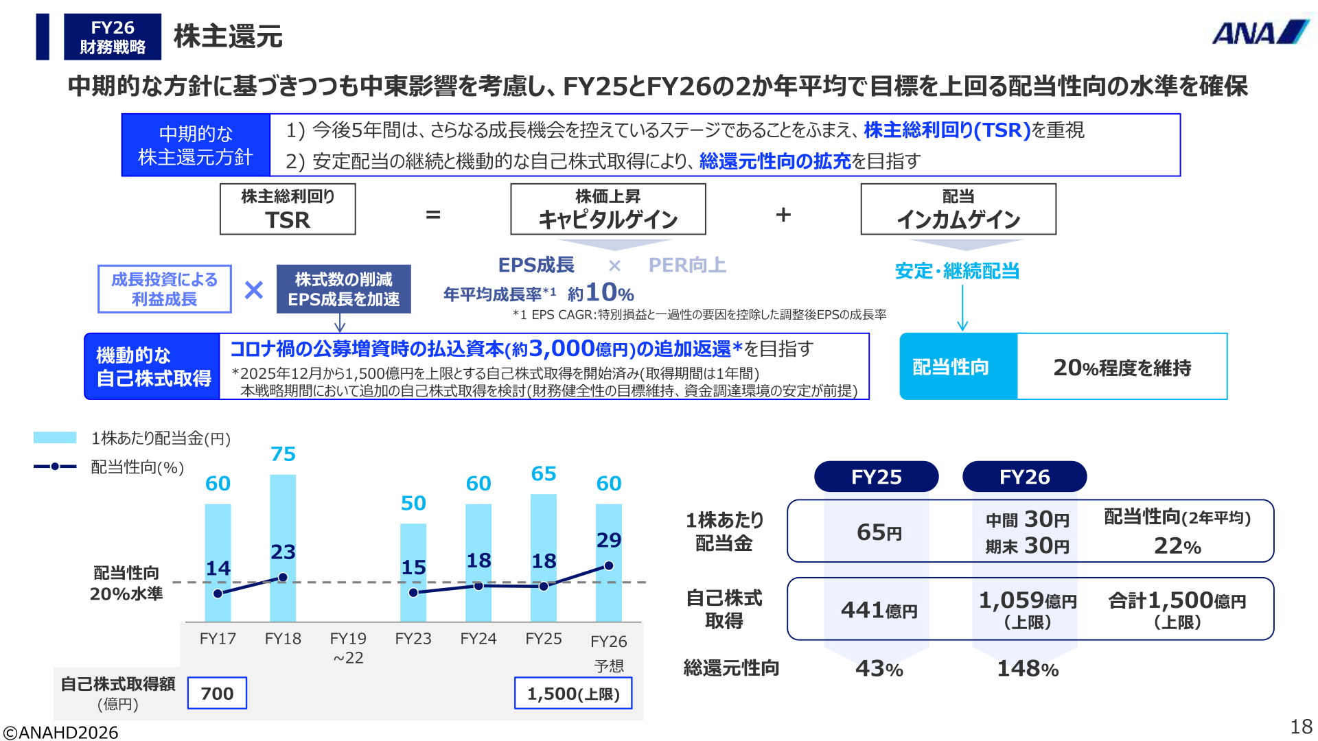 株主還元方針