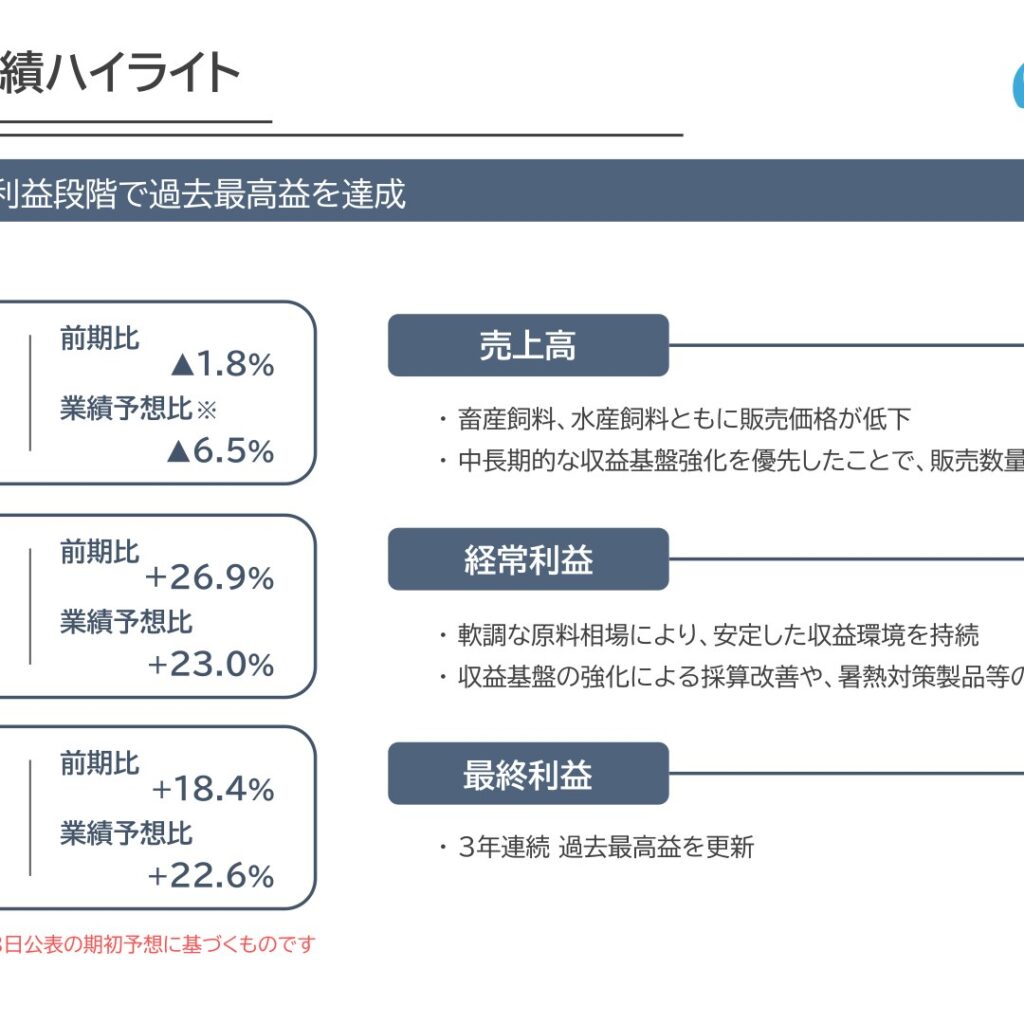 フィード・ワン、2026年3月期は経常利益86億円で3年連続の過去最高益　2027年3月期も最高益の連続更新を計画