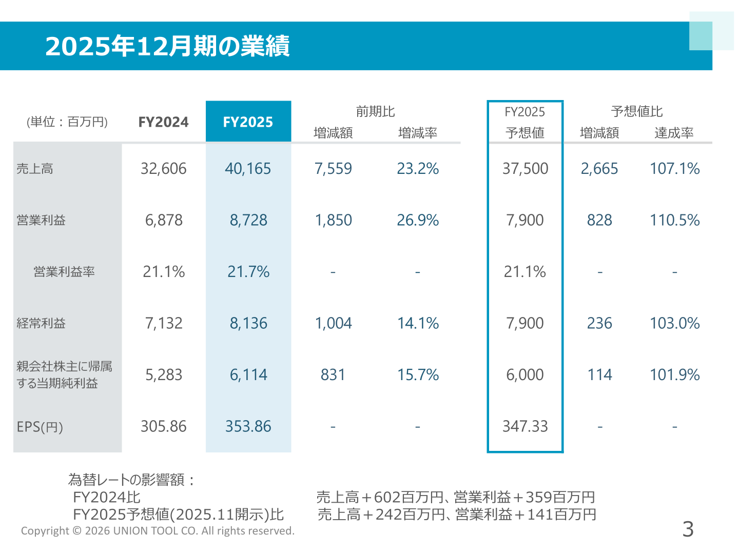 2025年12月期の連結業績サマリー