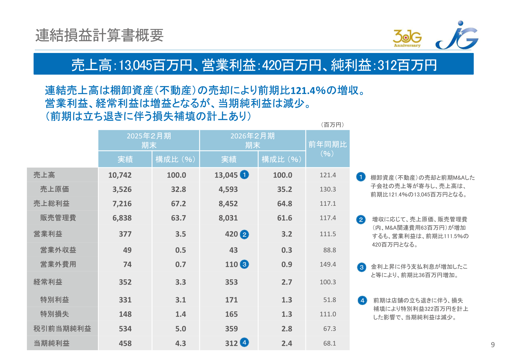 連結損益計算書概要