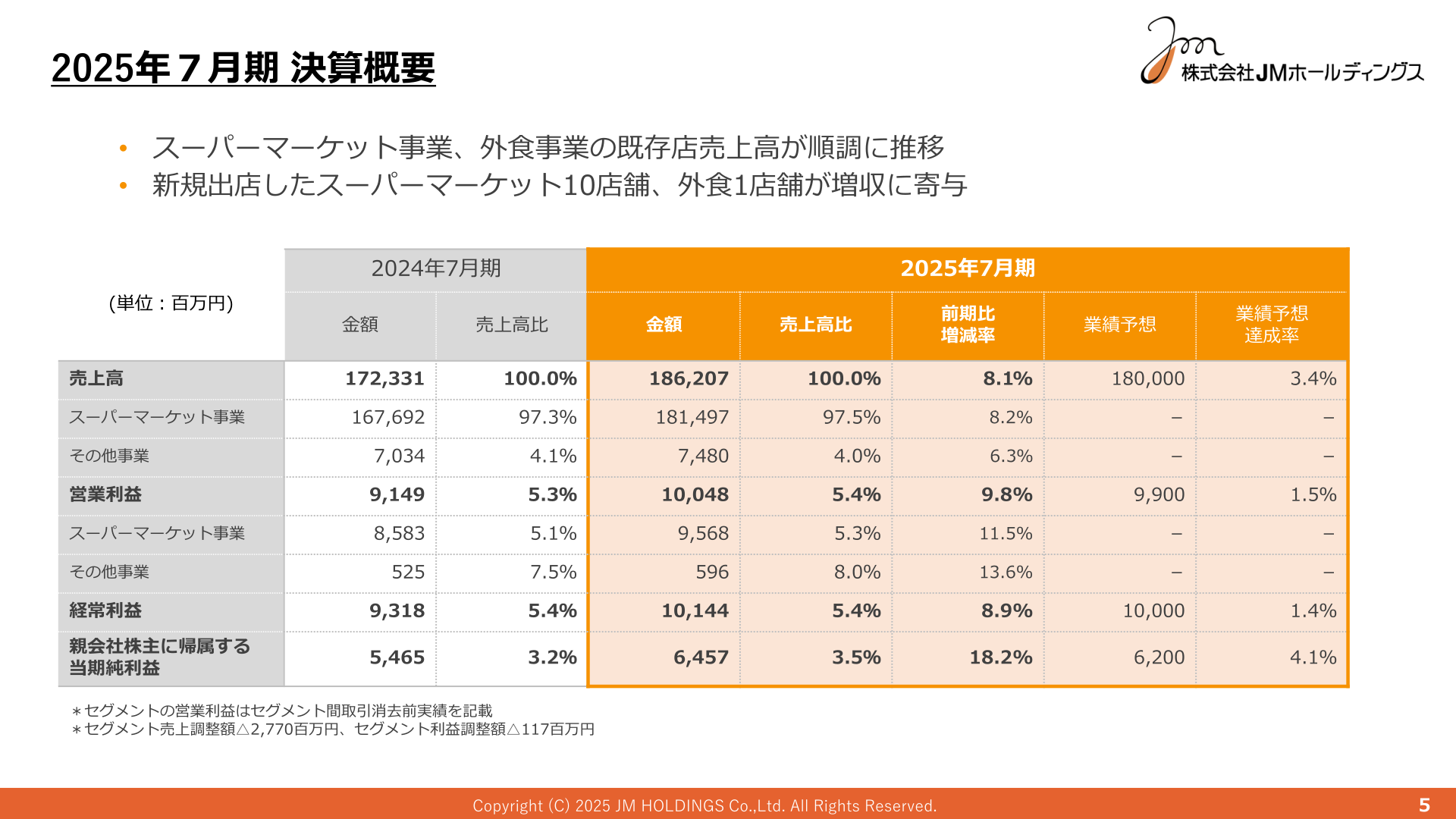 2025年7月期決算概要の業績サマリー表