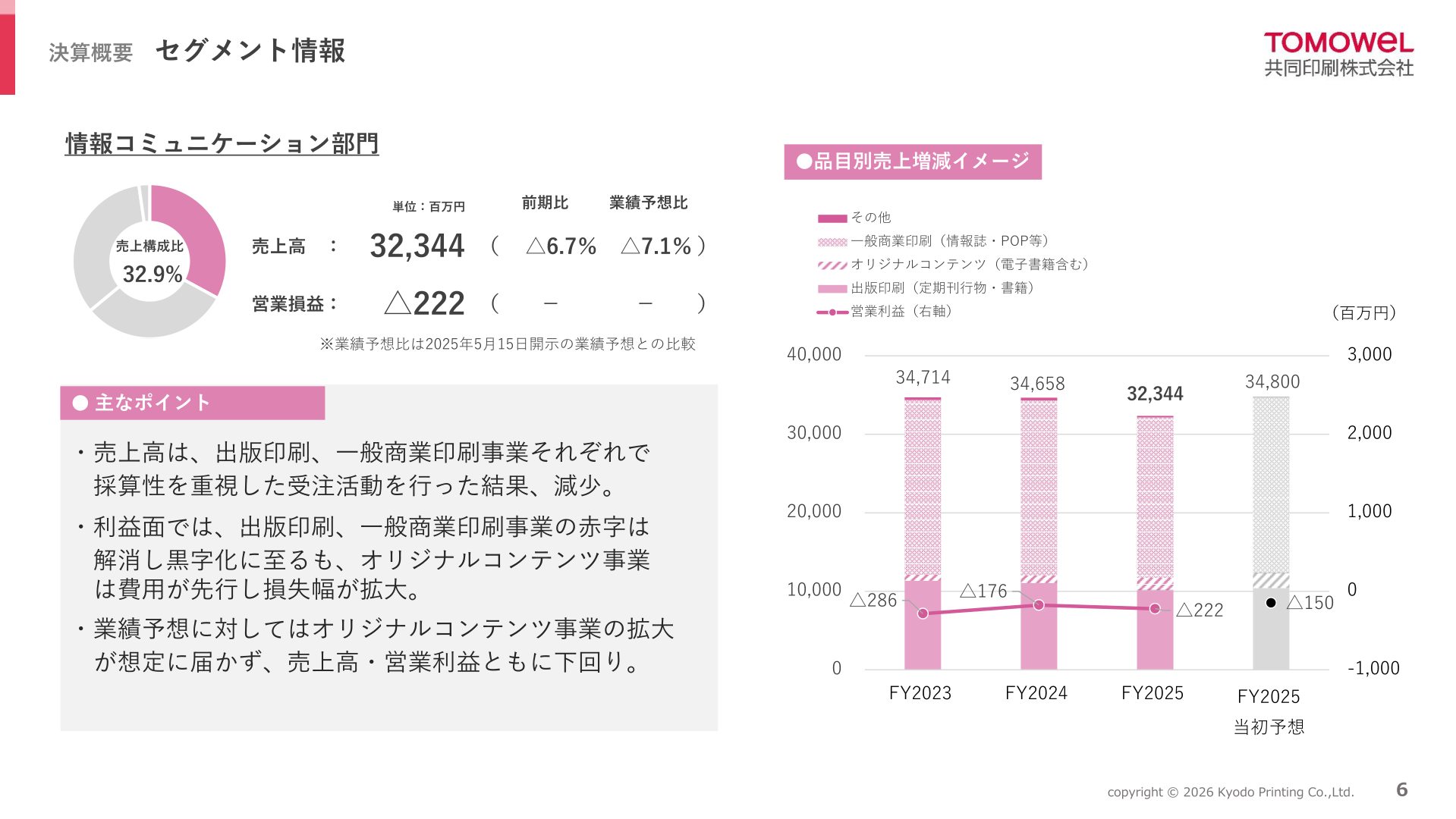 情報コミュニケーション部門のセグメント情報