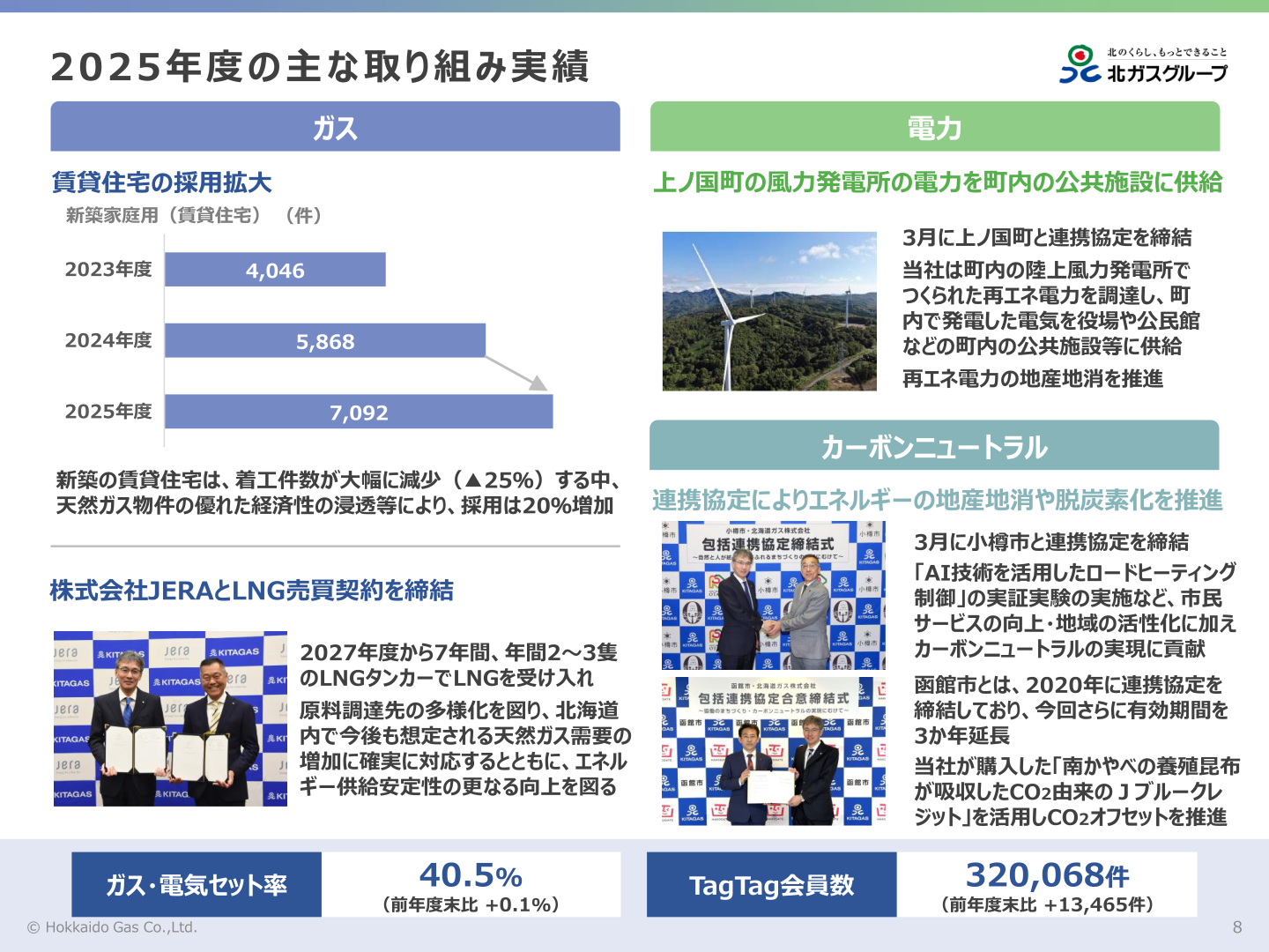 2025年度の主な取り組み実績