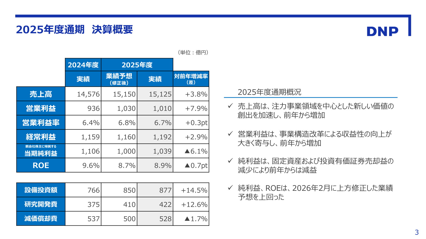 2025年度通期の連結業績サマリー(売上高・営業利益・経常利益・純利益・ROE等)