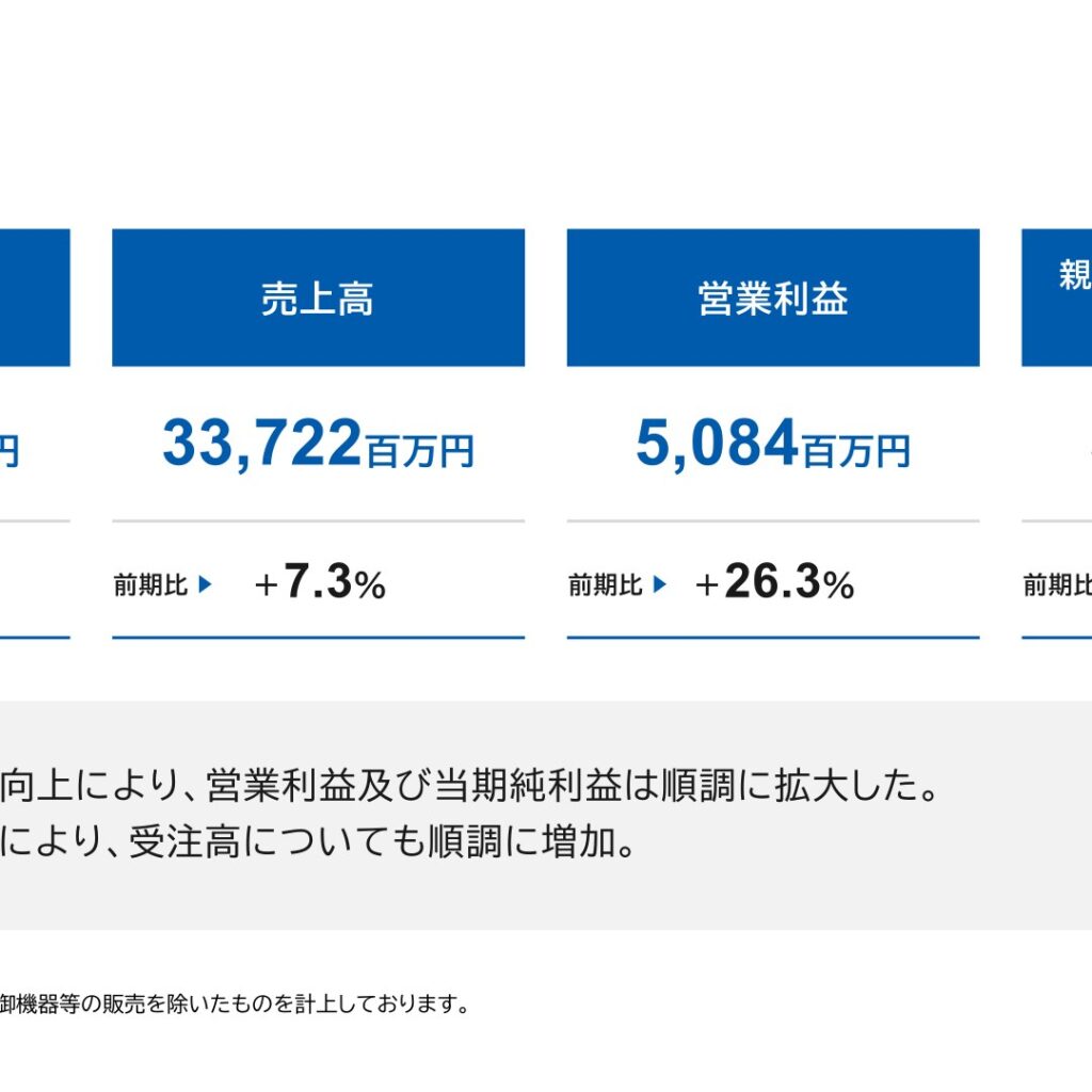 オーテック、2026年3月期は営業利益26.3％増の5,084百万円　受注高は23.5％増