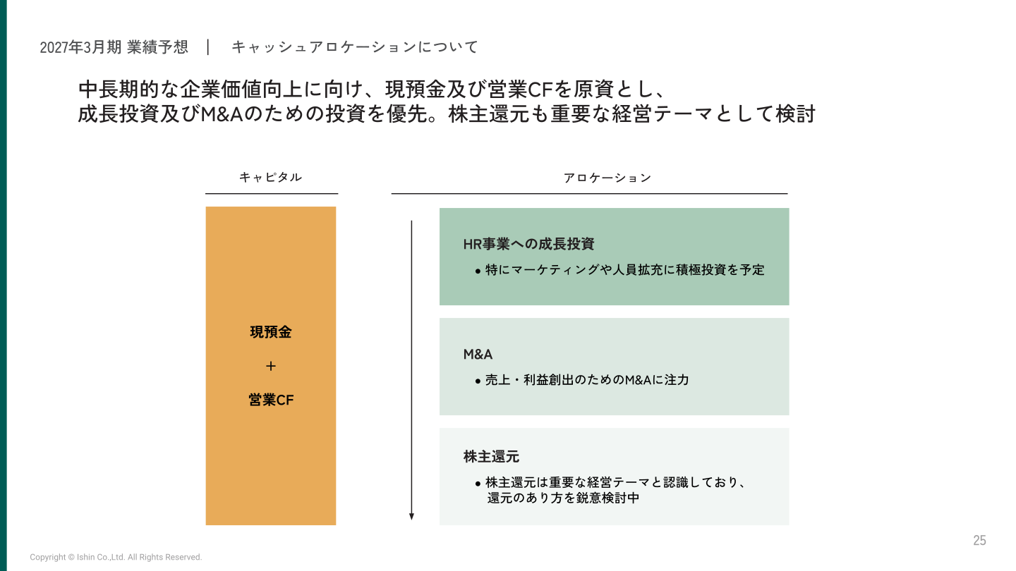 2027年3月期 業績予想 キャッシュアロケーションについて