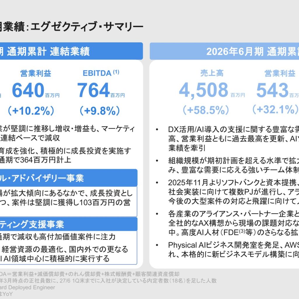 JDSC、2026年6月期は連結売上高微減も当期純利益134.2%増