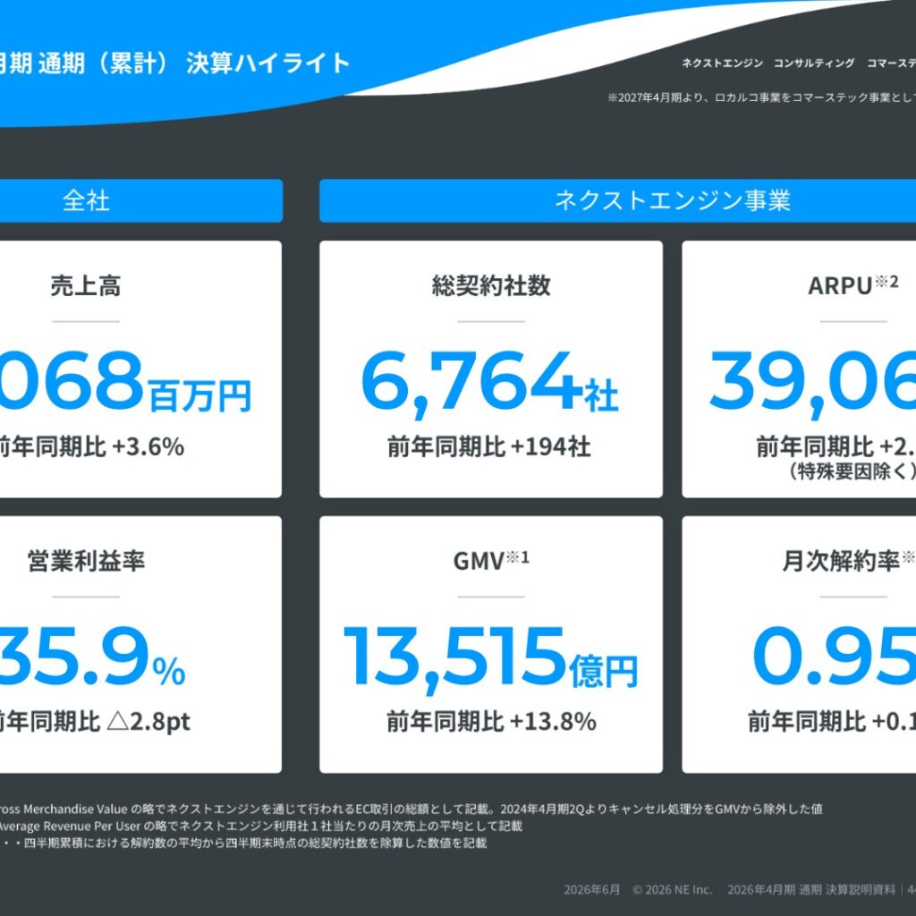 NE、2026年4月期は売上高3.6%増も営業利益3.7%減