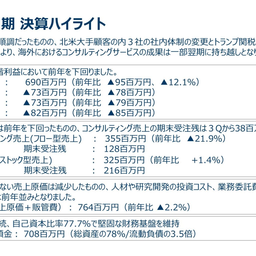 VALUENEX、2025年7月期は減収　各段階利益が赤字に転落