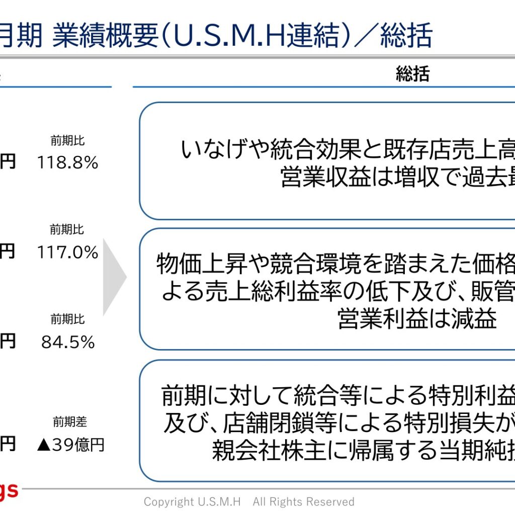 ユナイテッド・スーパーマーケット・ホールディングス、2026年2月期は営業収益9,637億円で過去最高　純損失31億円に
