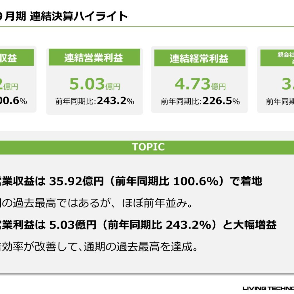 リビン・テクノロジーズ、2025年9月期は営業利益243.2％増で最高益　2026年9月期は大幅減益へ