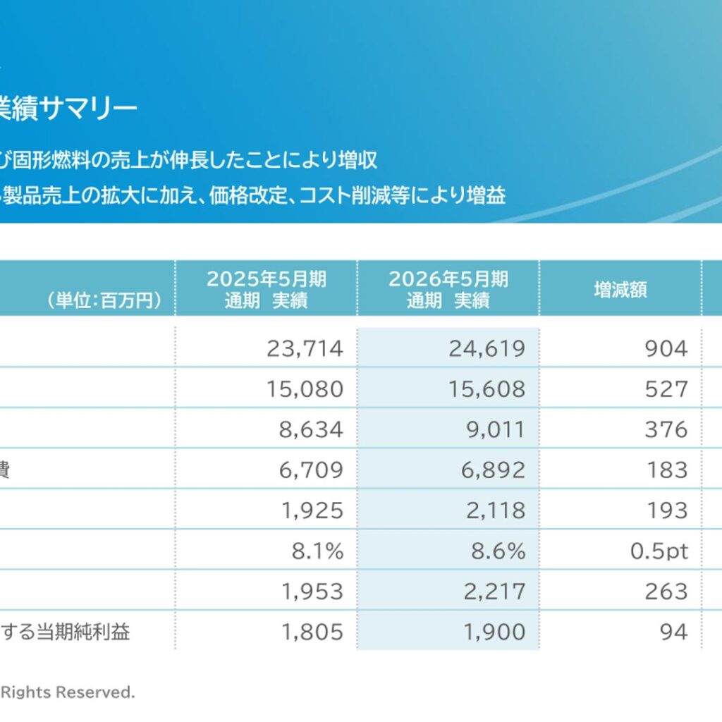 ニイタカ、2026年5月期は営業利益10.1%増で増収増益　2027年5月期は原材料高等で15%減益の見通し