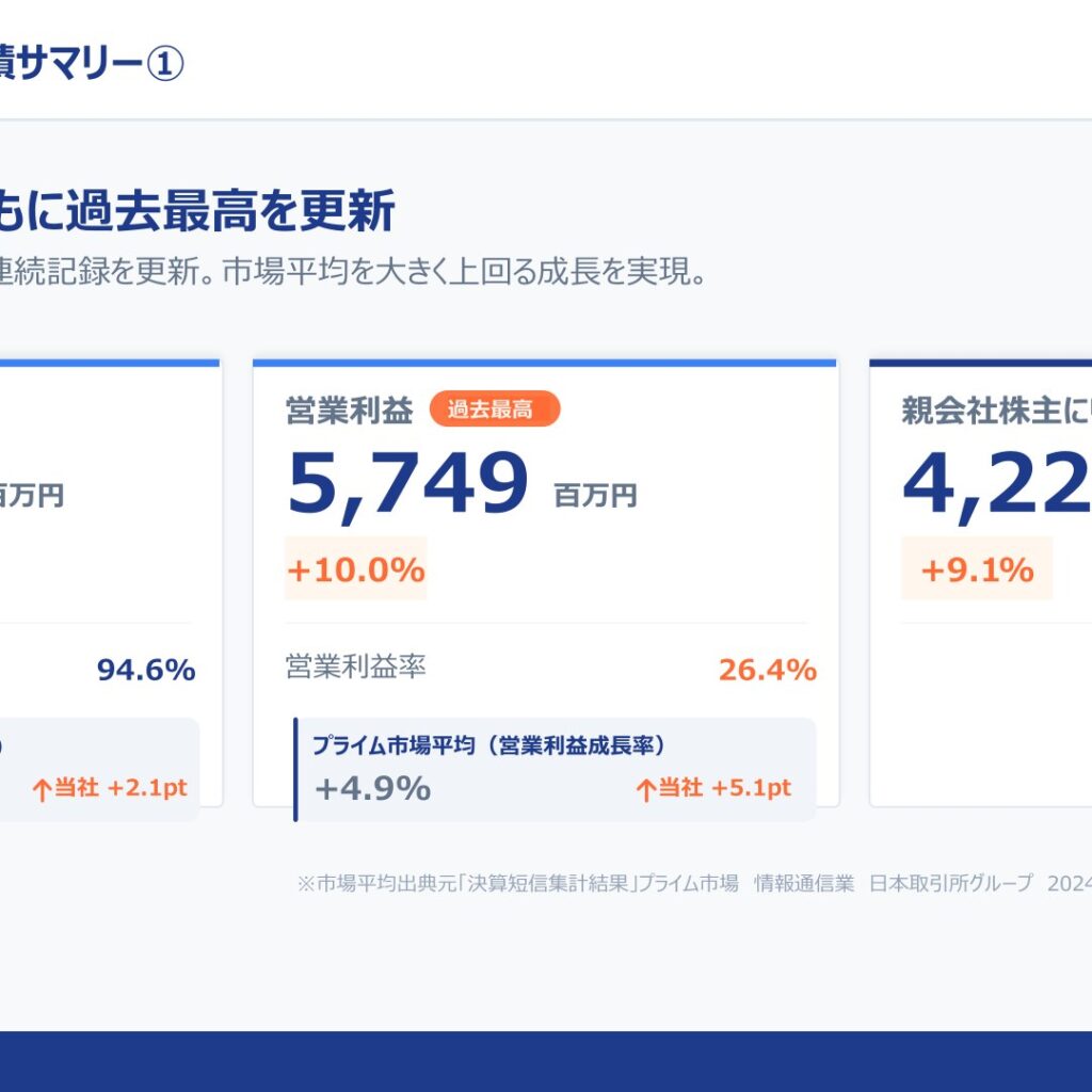 ベース、2025年12月期は増収増益　売上高・利益ともに過去最高を更新