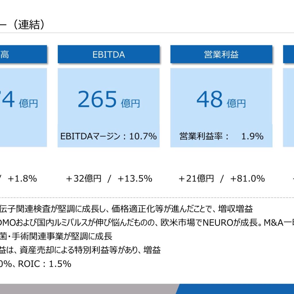H.U.グループホールディングス、2026年3月期は増収増益　純利益147%増
