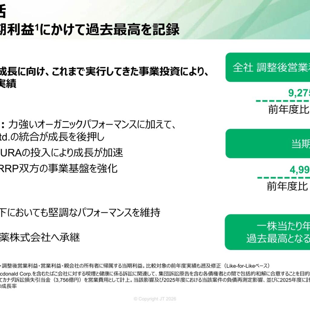 日本たばこ産業（JT）、2025年12月期は売上収益34,677億円・当期利益（継続事業）4,991億円で過去最高　一株配当は234円に