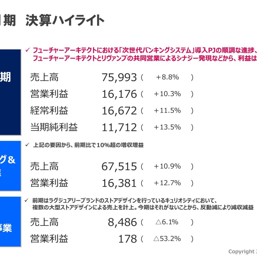 フューチャー、2025年12月期は10%超の増収増益　ITコンサル&サービス事業がけん引