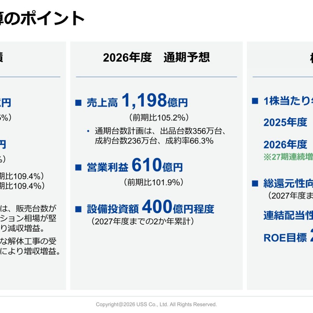 ユー・エス・エス、2026年3月期は増収増益で過去最高益を更新