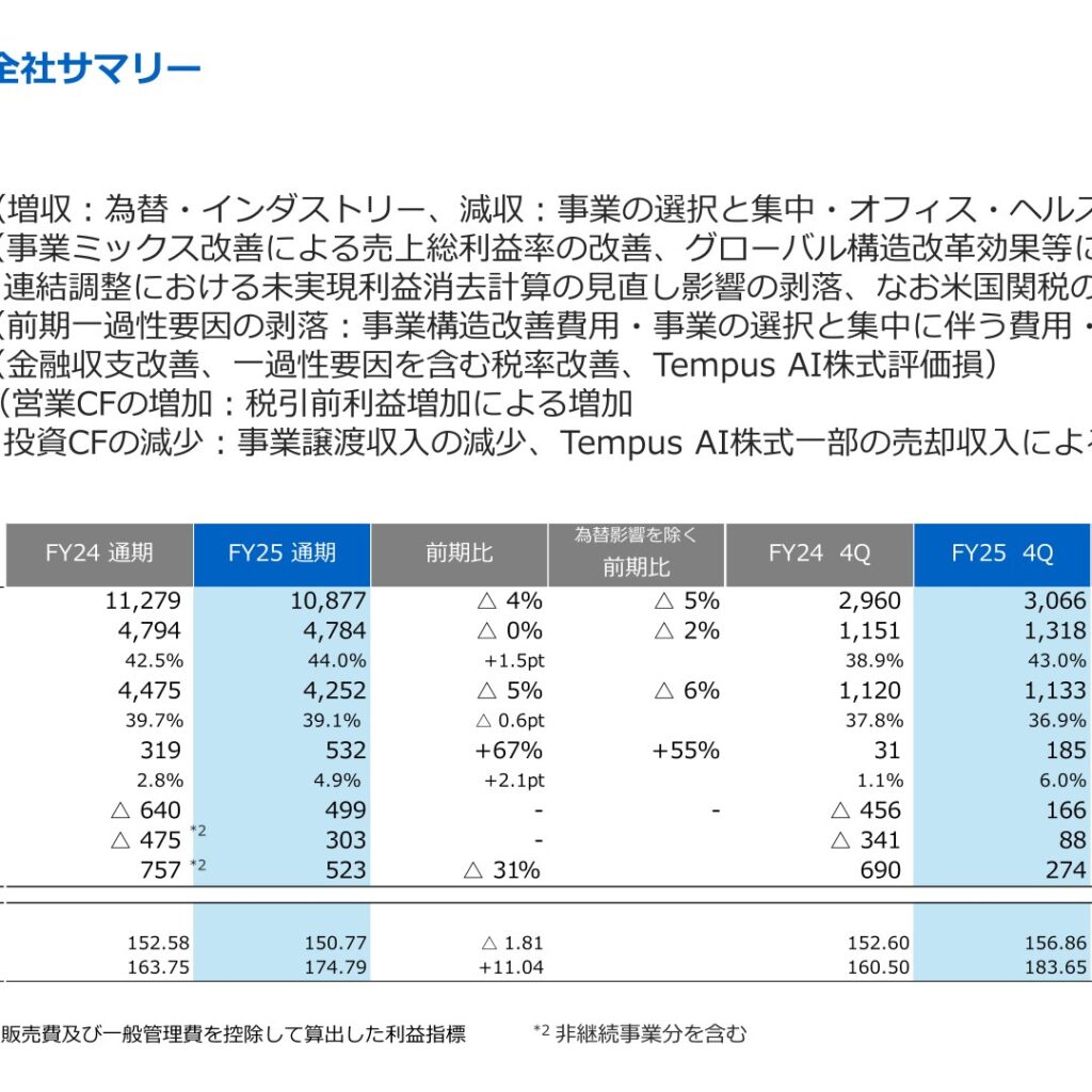 コニカミノルタ、2026年3月期は営業利益499億円で黒字転換　2027年3月期は増収減益も増配を予想