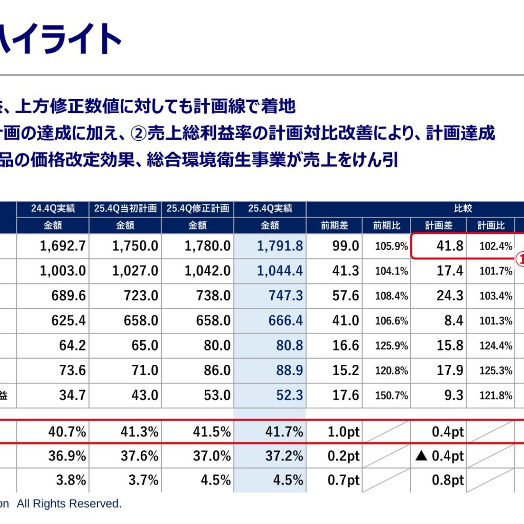 アース製薬、2025年12月期は増収増益　2026年12月期は増配計画