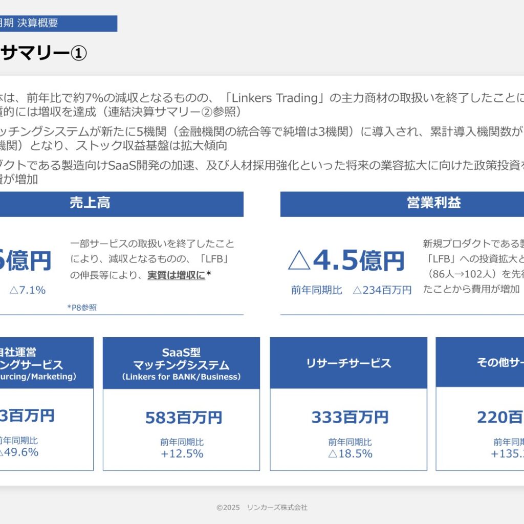 リンカーズ、2025年7月期は売上高13.6億円で営業損失4.5億円