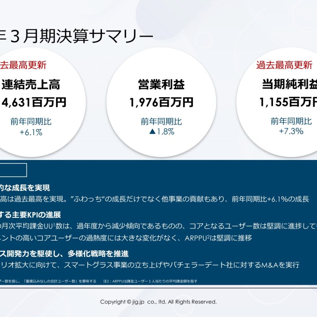 jig.jp、2026年3月期は売上高過去最高　営業利益は減益も当期純利益は増益