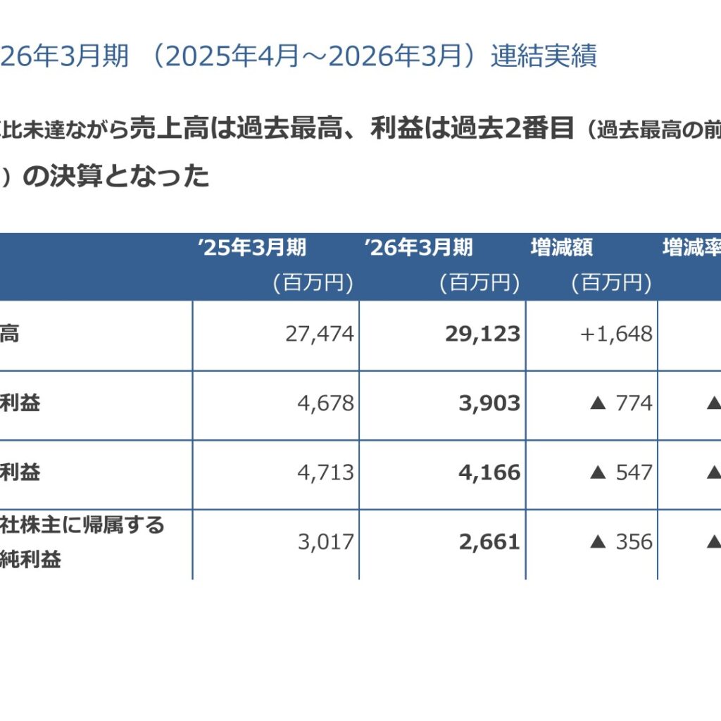 ヨシコン、2026年3月期は増収減益　2027年3月期は増収増益を予想