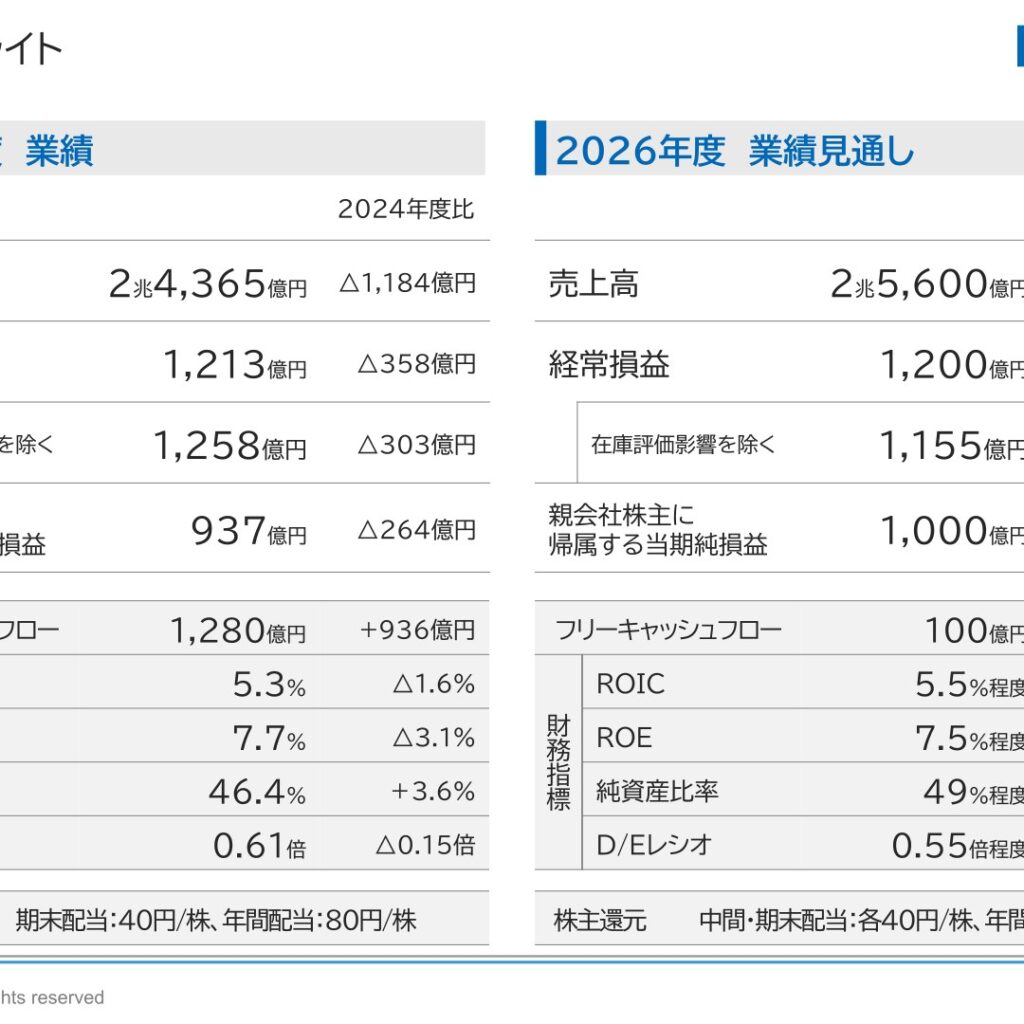 神戸製鋼所、2026年3月期は機械が過去最高益も経常減益　配当は80円を維持
