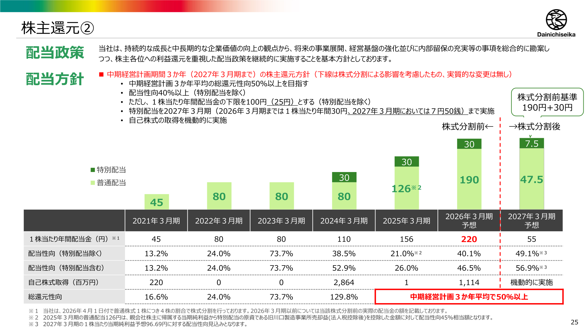 株主還元② 配当政策・配当方針