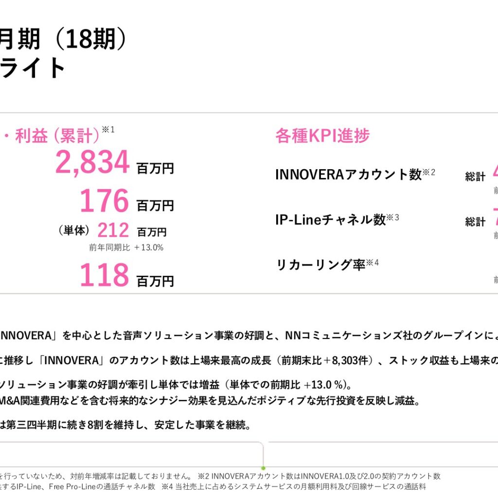 プロディライト、2025年8月期は大幅増収　INNOVERAアカウント数は上場来最高の伸び