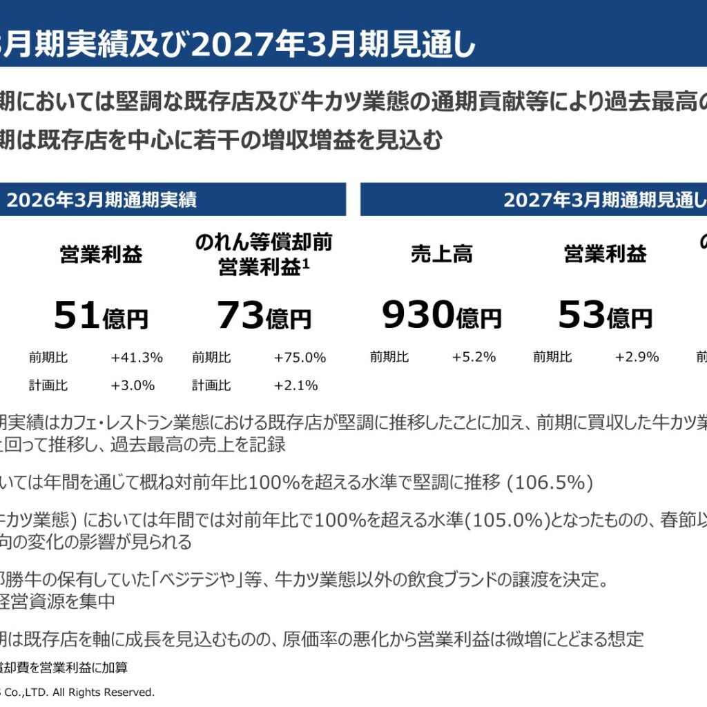 サンマルクホールディングス、2026年3月期は売上高884億円で過去最高　純利益は6.5%増