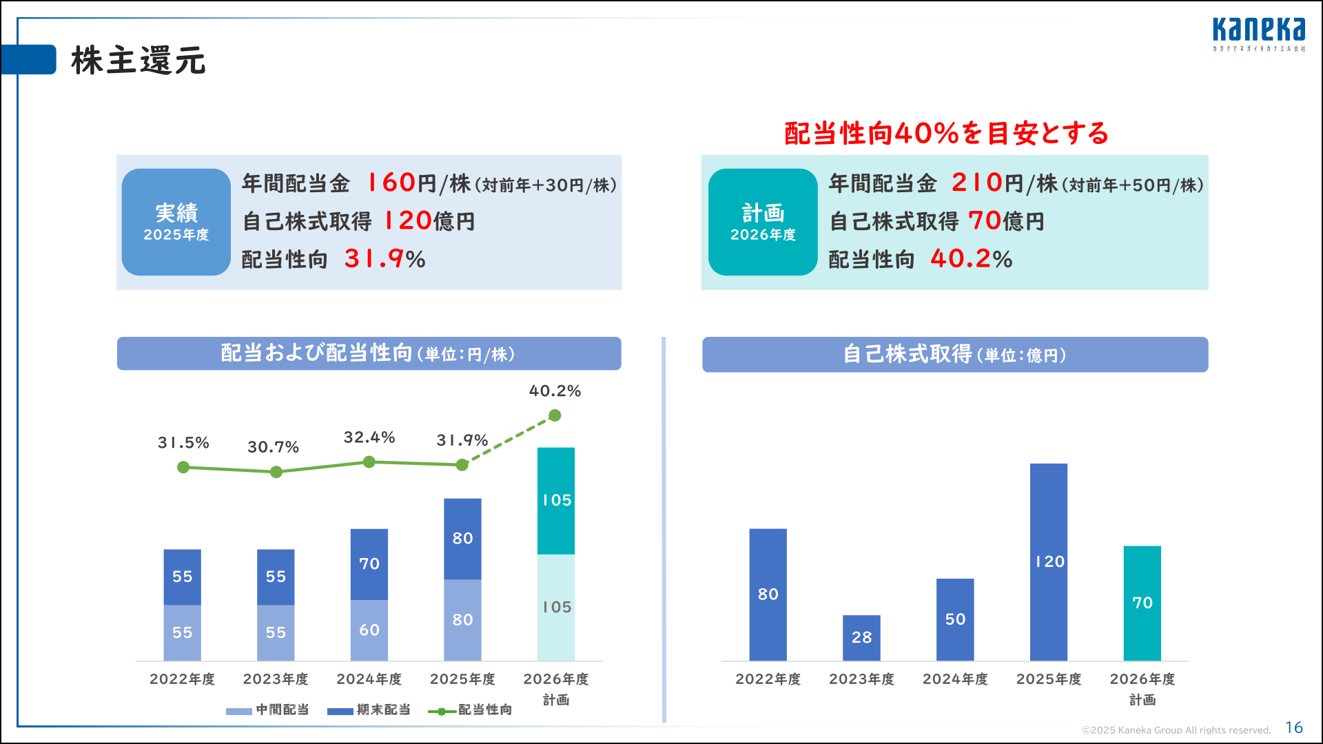 株主還元