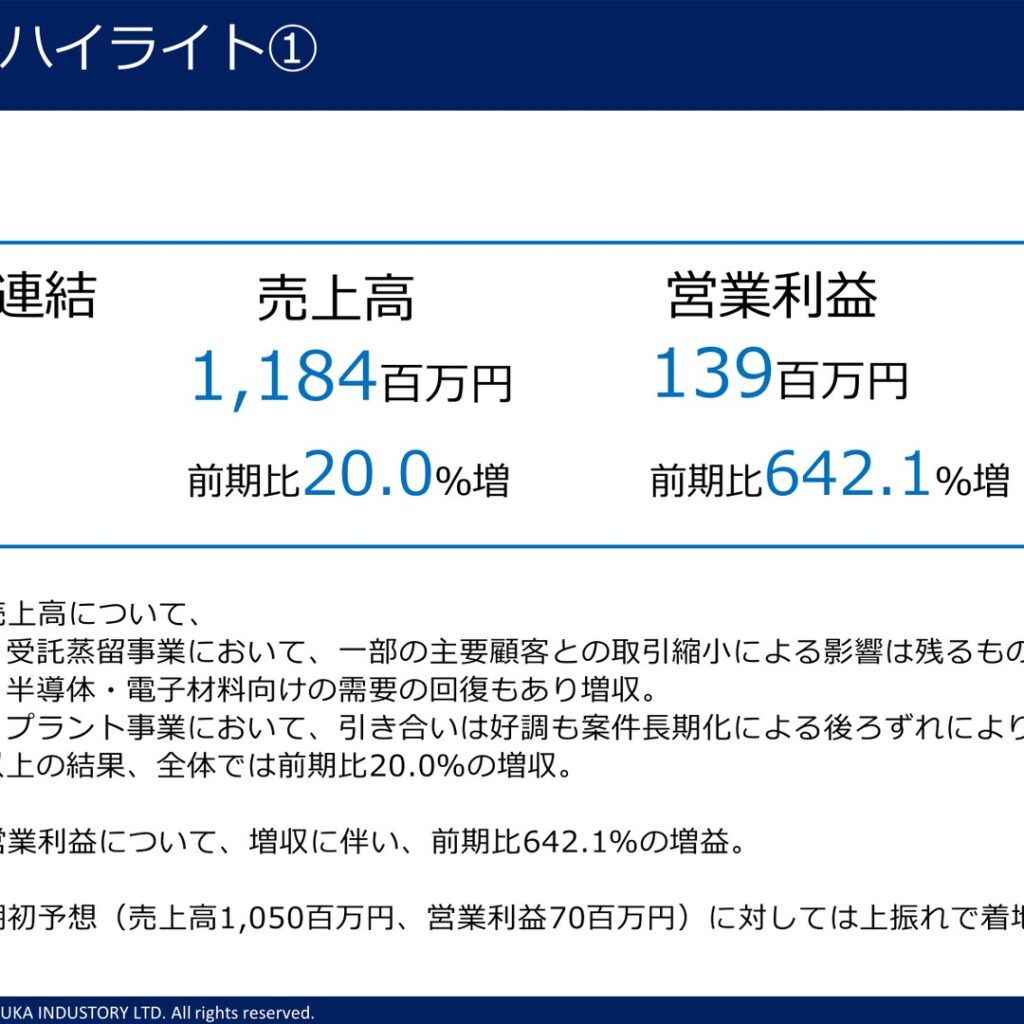大阪油化工業、2025年9月期は営業増益も特別損失計上で最終赤字