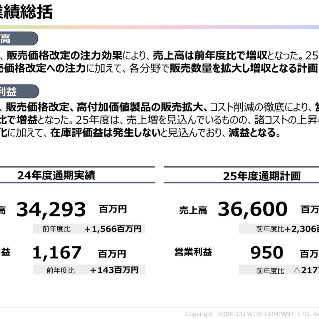 神鋼鋼線工業、2025年3月期は増収増益