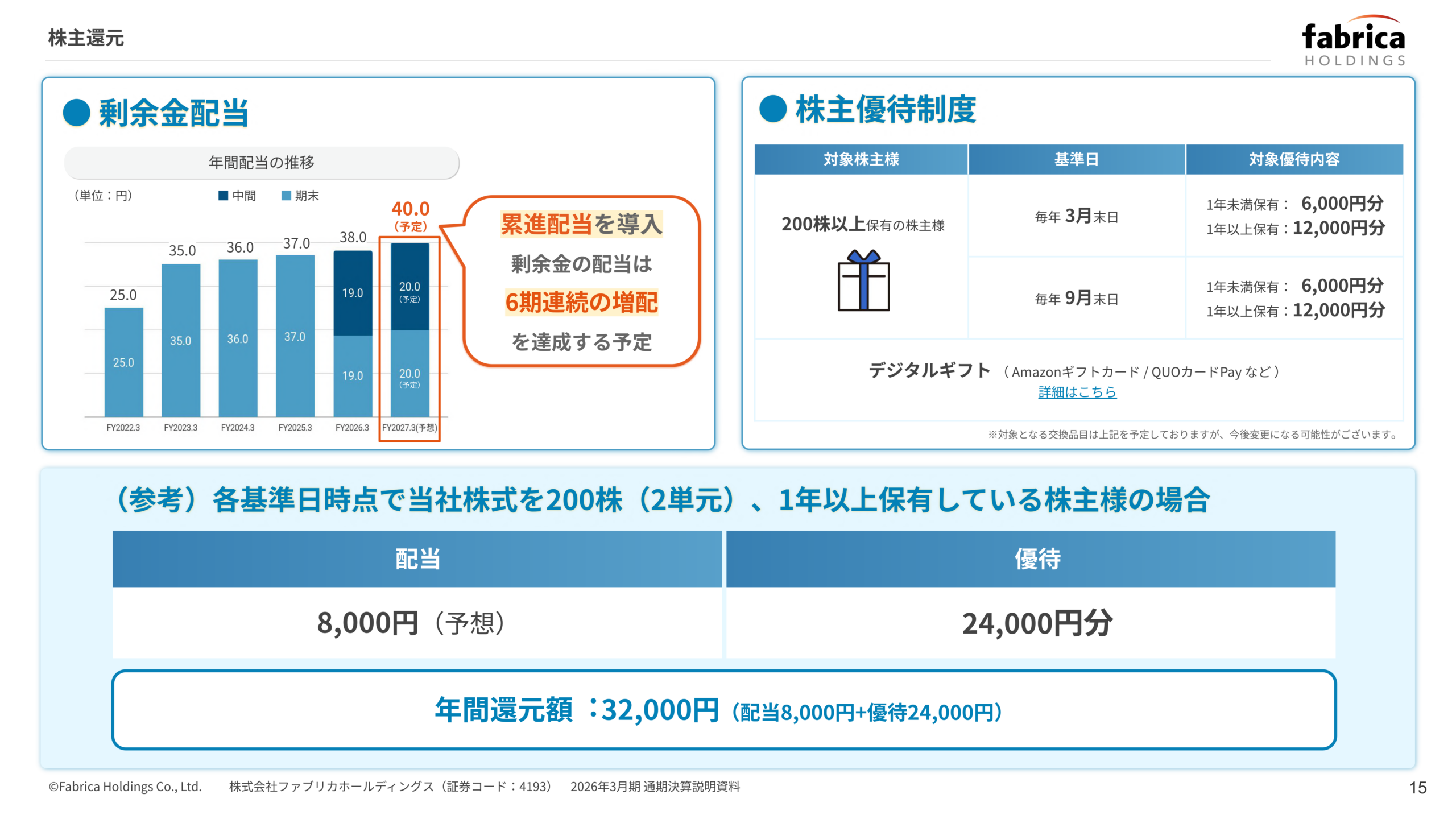 株主還元・配当推移