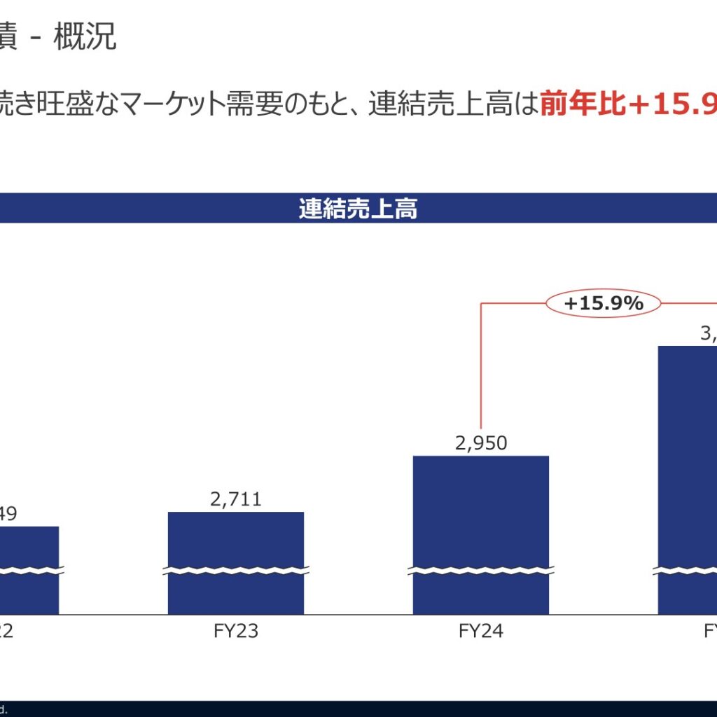 エスネットワークス、2025年12月期は売上高15.9%増収も純利益は減少