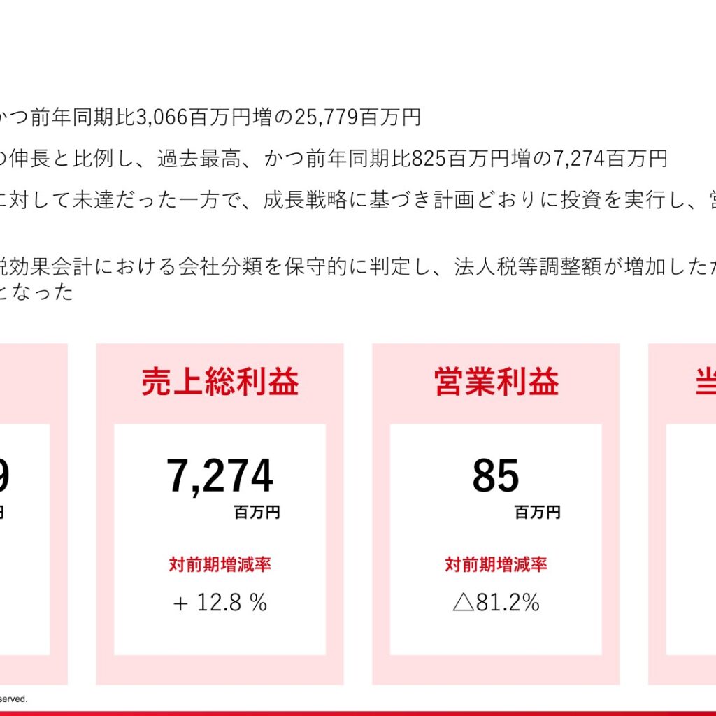 SOLIZE、2025年12月期は売上高が過去最高　営業利益は81.2%減で最終赤字
