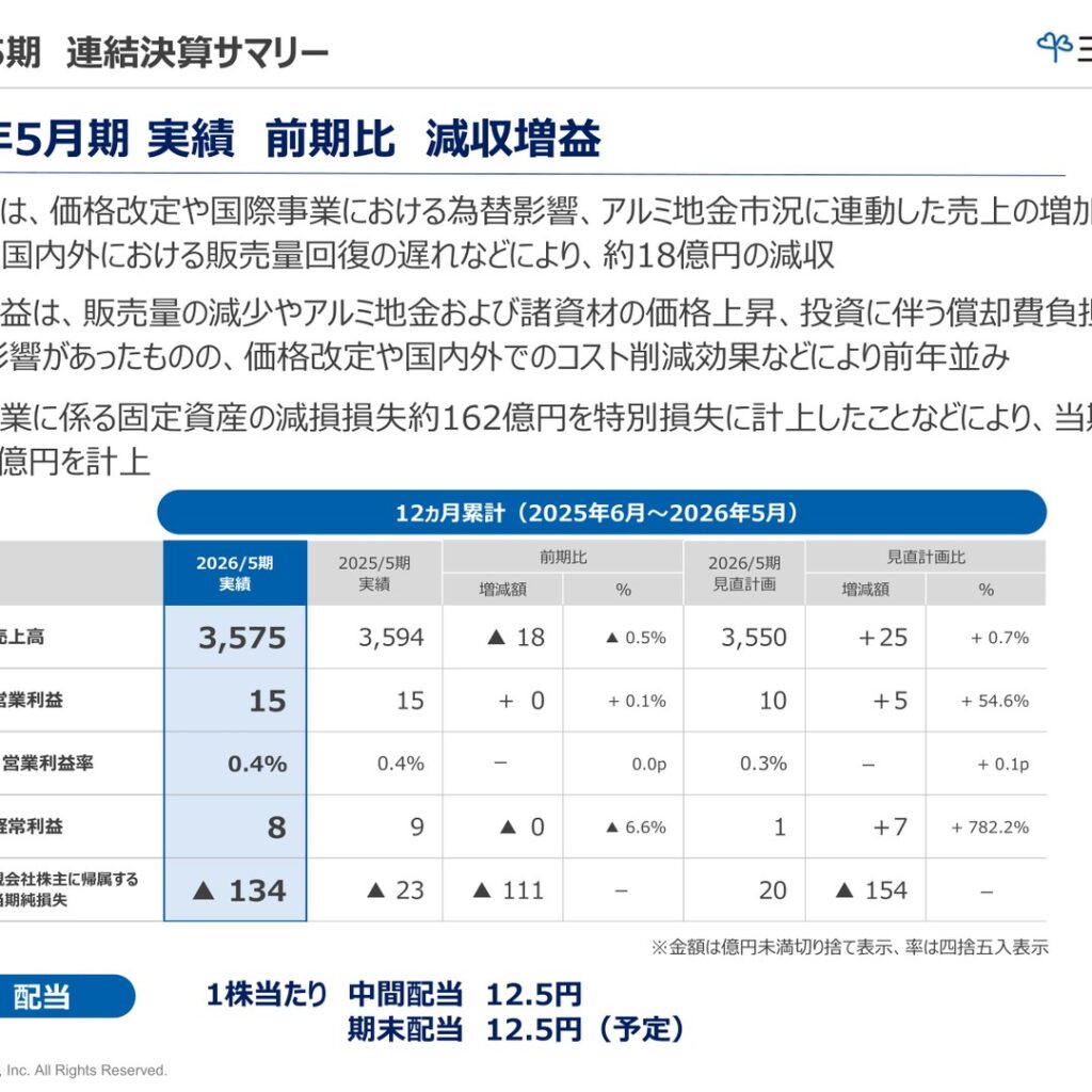 三協立山、2026年5月期は減収増益も建材事業の減損で134億円の当期純損失