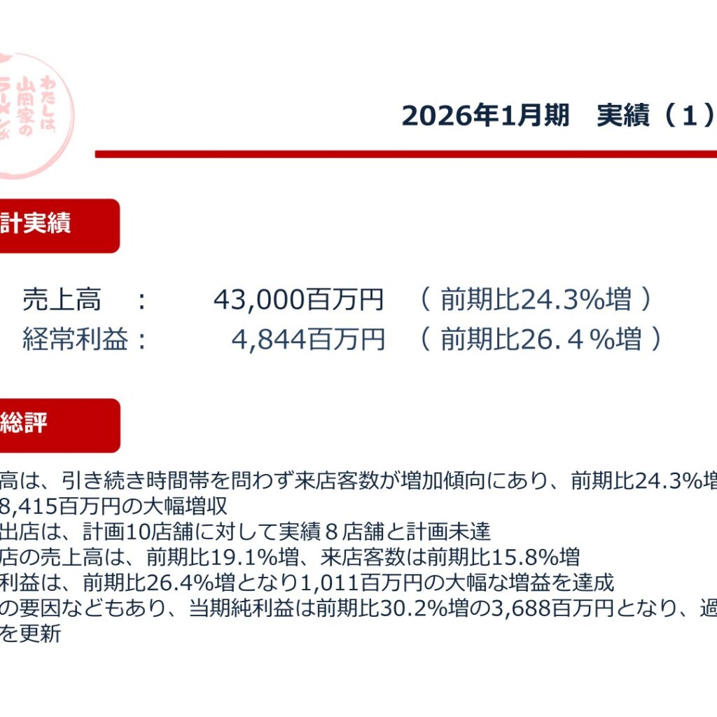 丸千代山岡家、2026年1月期は売上高430億円　経常利益26.4％増で最高益