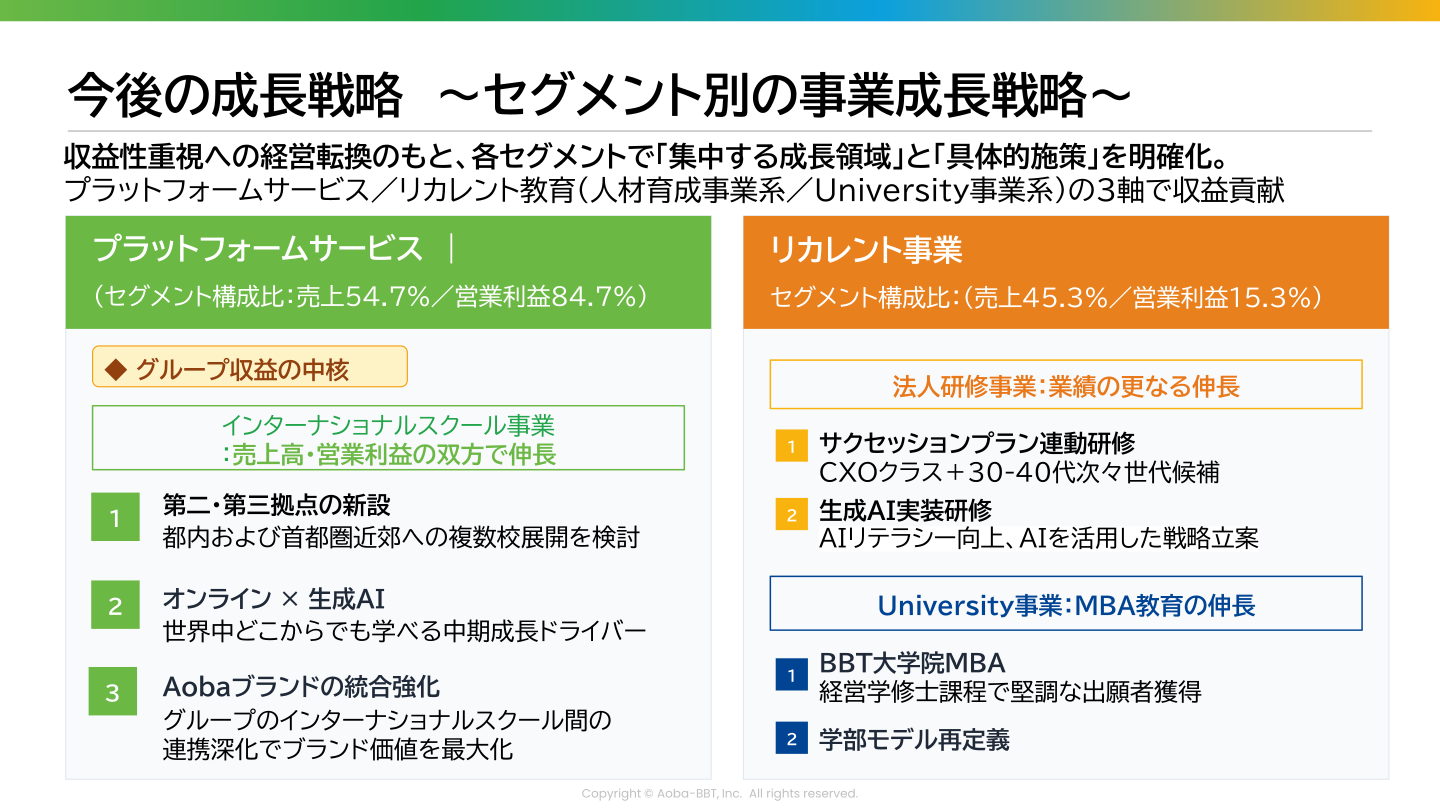 セグメント別の事業成長戦略