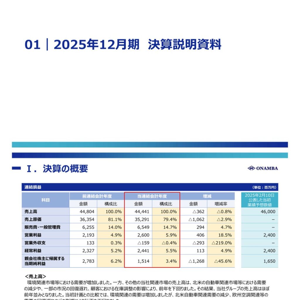 オーナンバ、2025年12月期は営業増益も最終減益　2026年12月期計画は下方修正