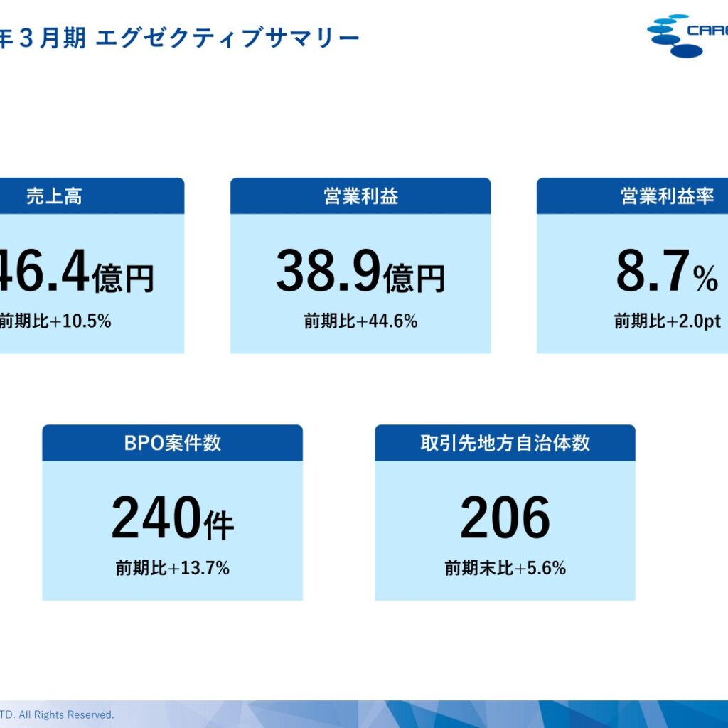 キャリアリンク、2026年3月期は増収増益　営業利益は前期比44.6%増