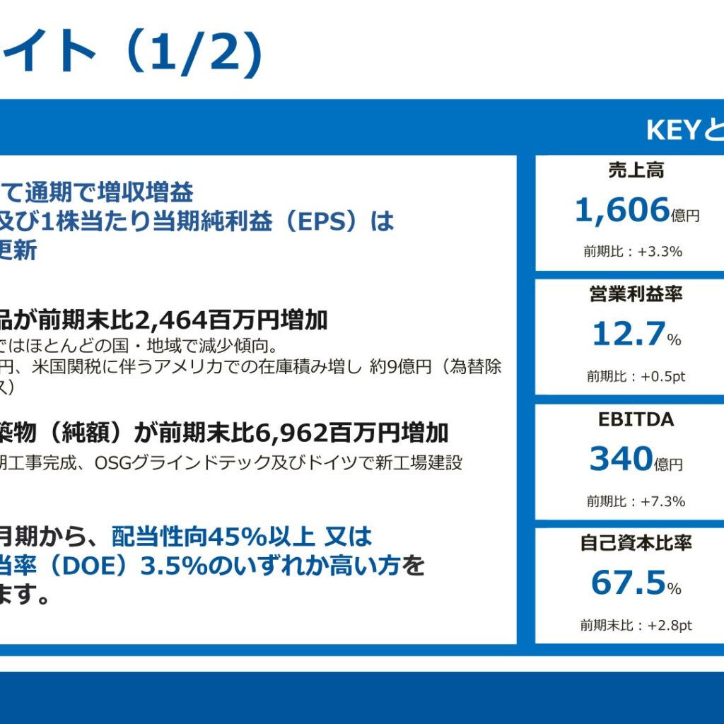 オーエスジー、2025年11月期はEBITDA・EPSが過去最高を更新