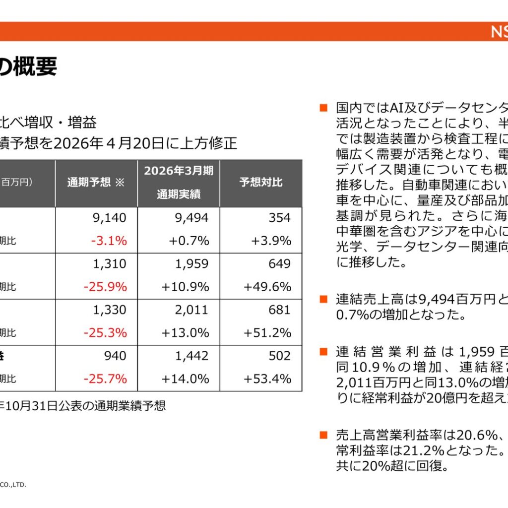 日進工具、2026年3月期は増収増益　経常利益は3期ぶりに20億円超え