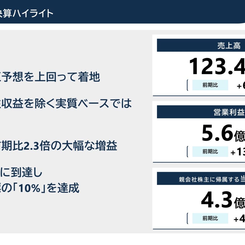 SMN、2026年3月期は増収増益　通期上方修正予想を上回り着地
