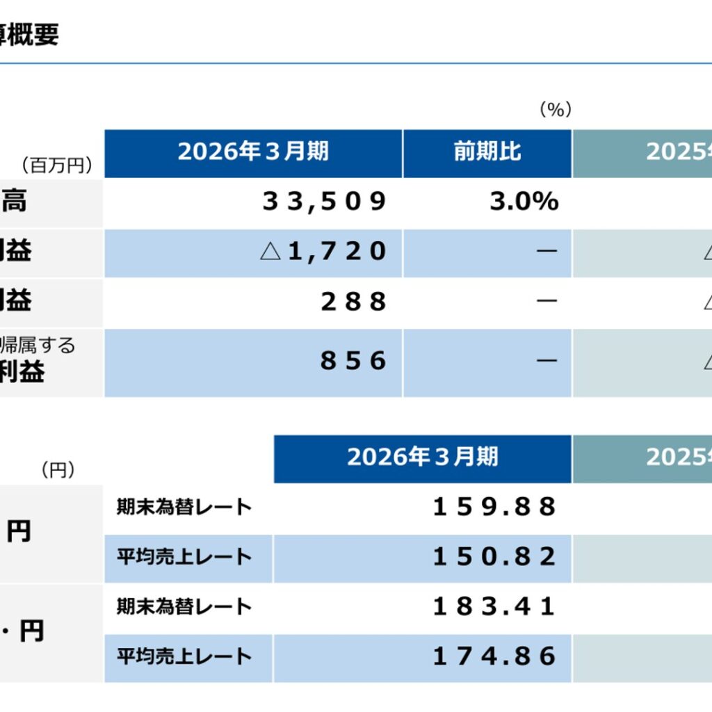 島精機製作所、2026年3月期は営業損失縮小　純利益は黒字転換