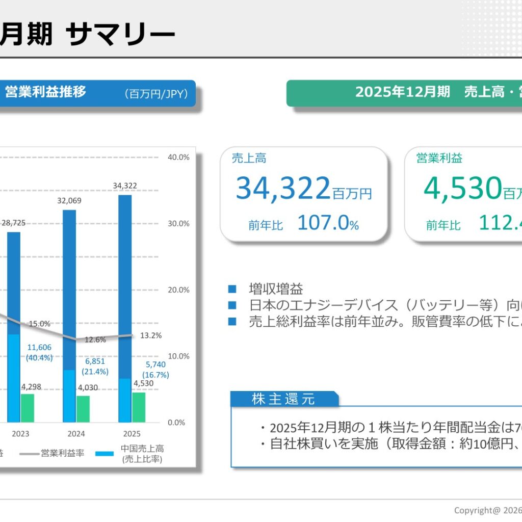 西部技研、2025年12月期は増収増益　エナジーデバイス向け案件が牽引