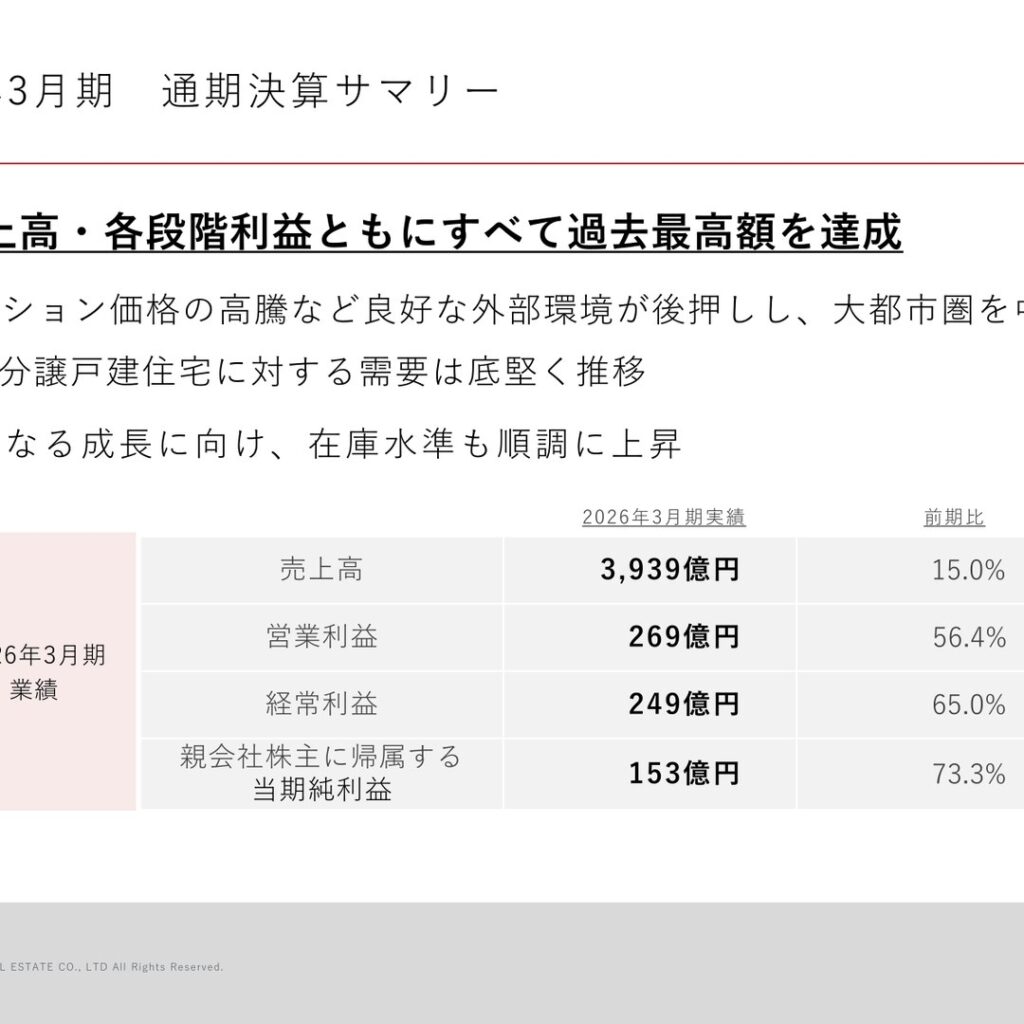 ケイアイスター不動産、2026年3月期は　売上高・各段階利益で過去最高　配当235円に増配